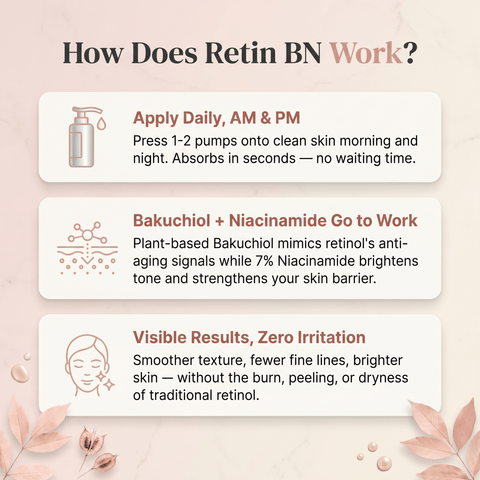 Retin BN Bakuchiol + 7% Niacinamide