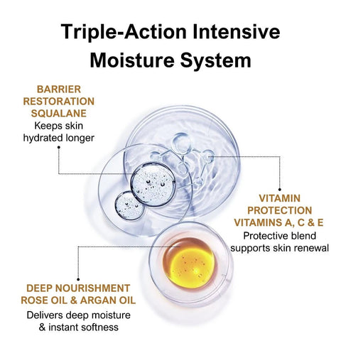 Crème Luxe Intense Moisture